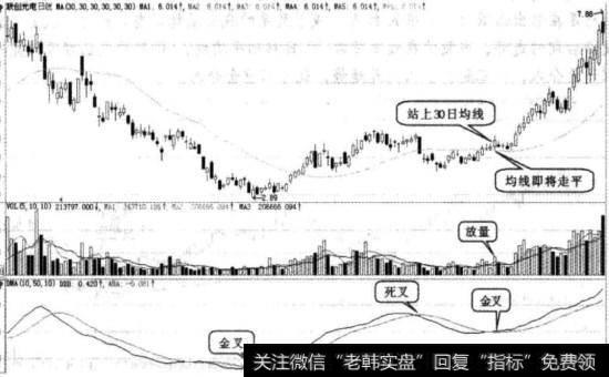 联创光电实战图谱