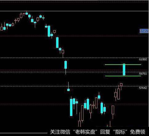 行情跳空的交易技巧