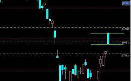 跳空行情交易技巧：行情跳空的交易技巧