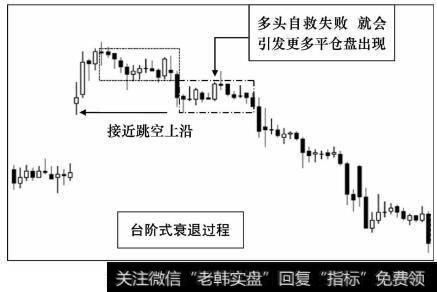 台阶式衰退过程