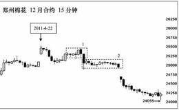 最具欺骗性的缺口实战案例分析