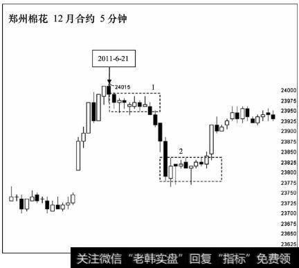 郑州棉花12月合约5分钟级别图表