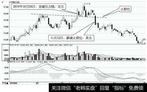 中信国安日K线