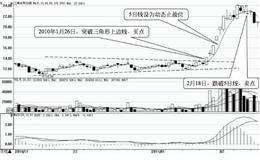 止盈卖出时机：动态止盈很简单