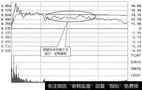 强生控股分时走势(2010.11.09)