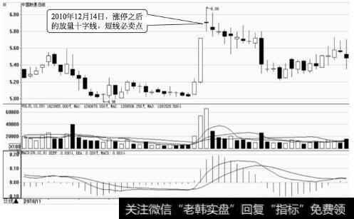 中国联通日K线