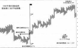 1982年熊市股底与1982一2000年长期牛市初始阶段