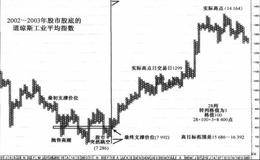 2002一2003年熊市股底