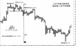 2007年市场高点与1929一1932年最糟糕熊市的序幕