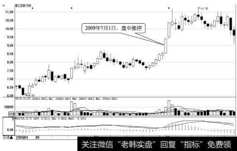 香江控股日K线