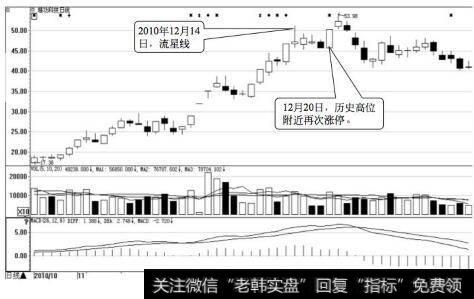 精功科技日K线