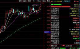 上证50涨逾1%站上3000点,漂亮50还能牛多久