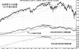 运营公司腾落指数