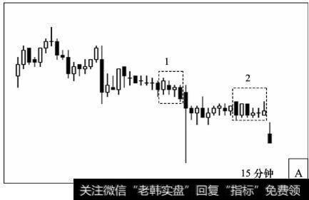 反弹行情末期15分钟K线图的走势A