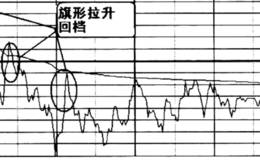 看懂<em>个股分时图</em>及应用