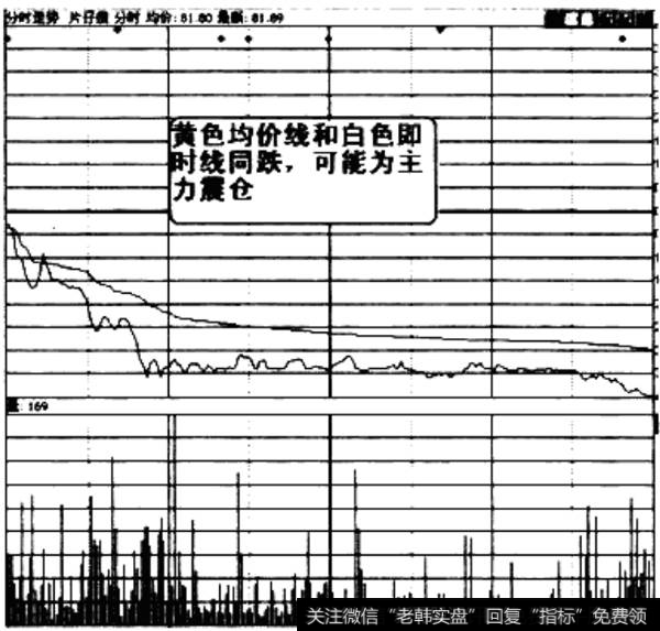 典型的弱势形态