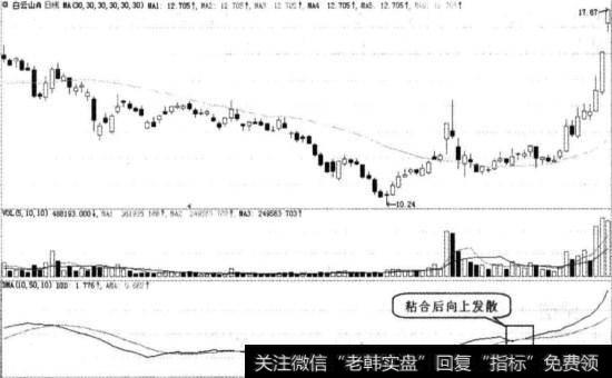 粘合后向上发散图例