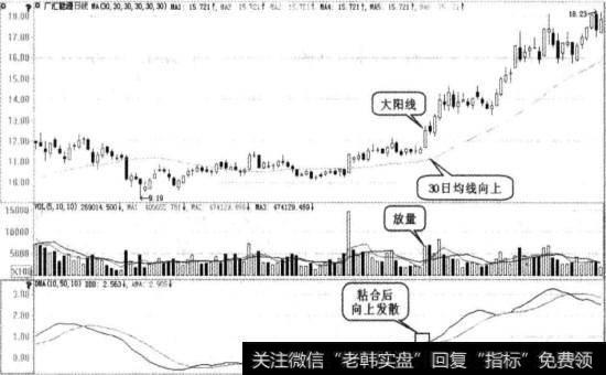 广汇能源实战图谱