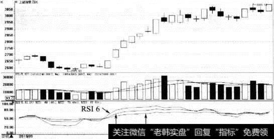 RSI指标