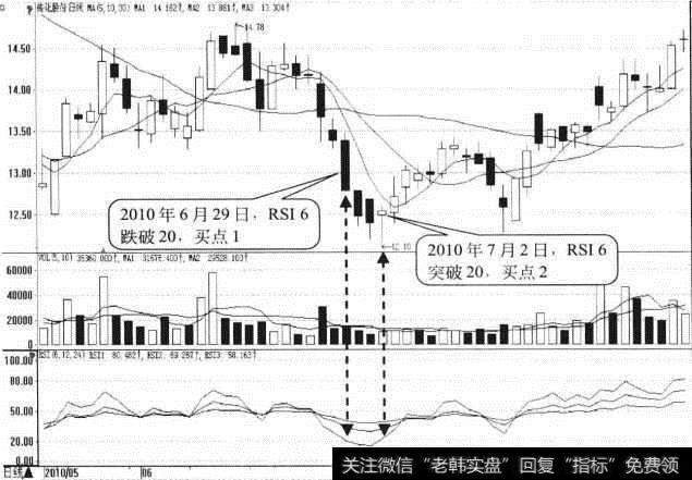 传化股份日K线