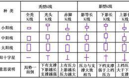 三分钟教你看透k线：24K