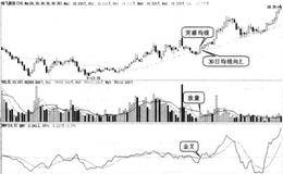 EMV金叉买入的实战图谱
