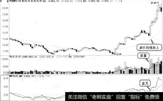 EMV金叉图例