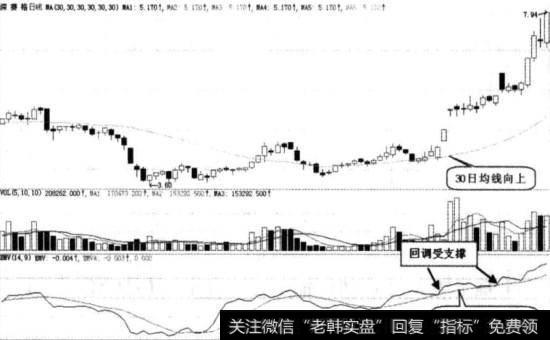 深赛格实战图谱