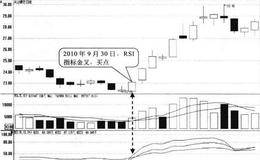 RSI6在低位金叉RSI12形态买点:金叉日买入