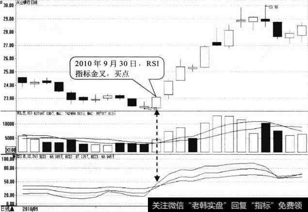 <a href='/ggnews/287420.html'>兴业银行</a>日K线