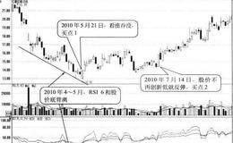 RSI6与股价底背离形态买点:股价回升时买入