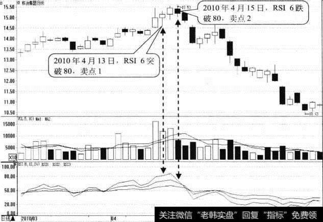 <a href='/xinguwd/232495.html'>株冶集团</a>日K线