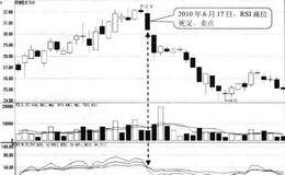 RSI6在高位死叉RSM2形态卖点:死叉日卖出