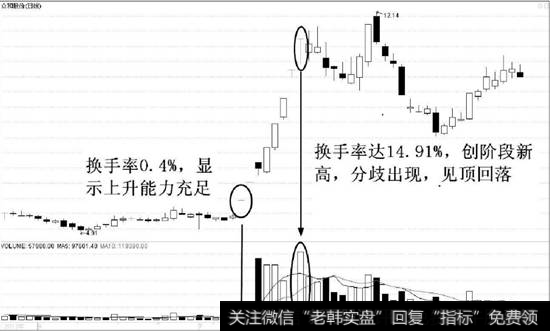 众和股份（002070）的日K线走势图