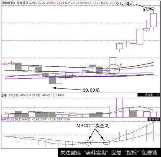 天威视讯(002238)在2010年10月8日~2010年11月8日这段时间的日K线图