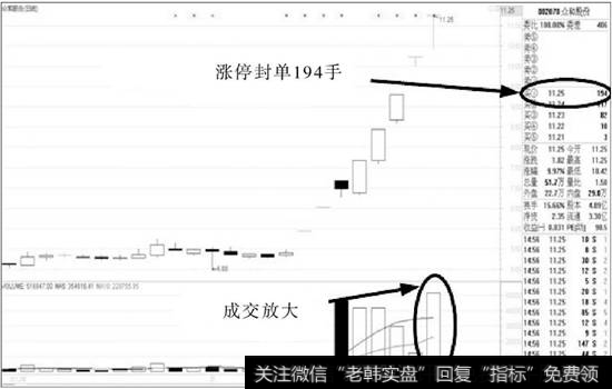 众和股份（002070）的日K线走势图