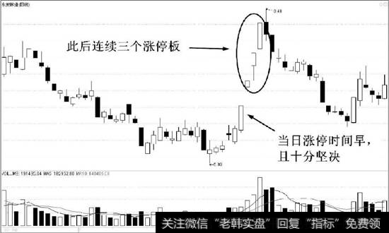 永安林业（000663）K线走势图