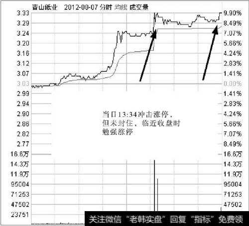 <a href='/scdx/282574.html'>青山纸业</a>（600103）的分时走势图