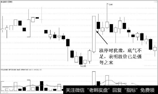 青山纸业（600103）的K线走势图