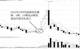 底部涨停板的特点