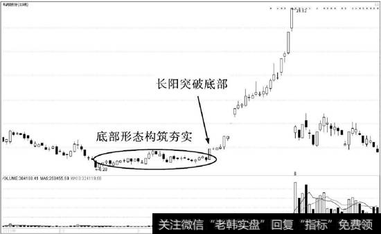 川润股份（002272）的日K线走势图