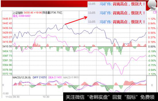 上证指数走势图