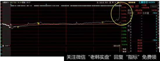 名雕股份分时走势图