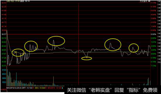 名雕股份<a href='/fenshitu/'>分时图</a>