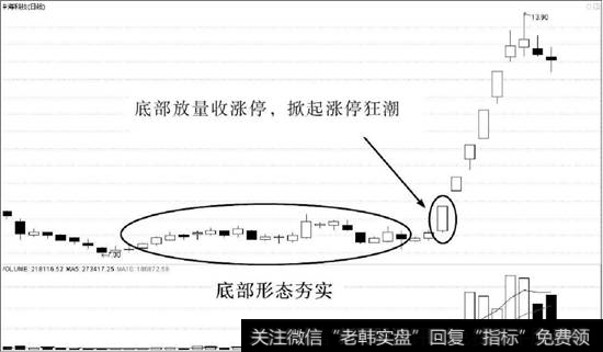 中海科技（002401）的日K线走势图