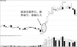 底部首次涨停强势整理型买入技巧