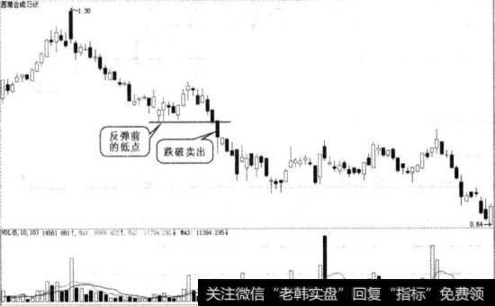 西南合成实战图谱