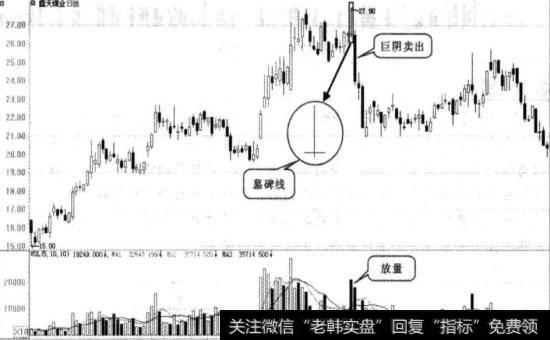露天煤业实战图谱