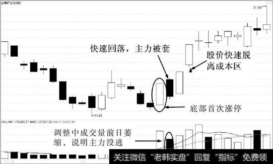 金瑞矿业（600714）K线走势图