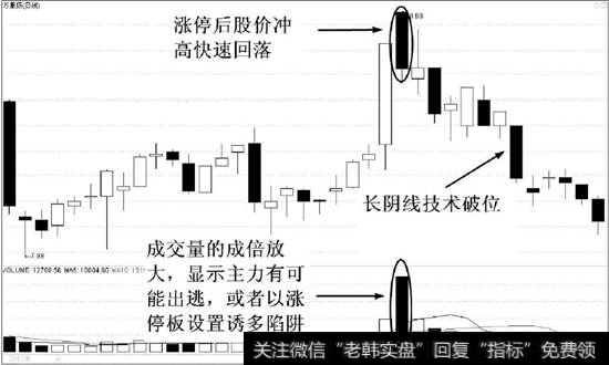 <a href='/cpsbsj/182471.html'>万里扬</a>（002434）的日K线走势图